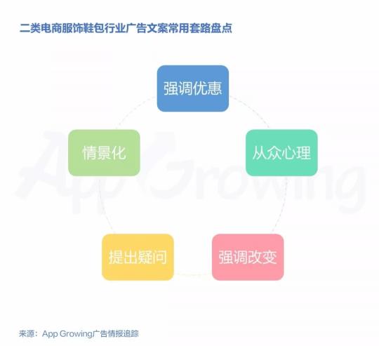 有米2018年二類電商服飾鞋包行業(yè)移動(dòng)廣告投放趨勢(shì)洞察