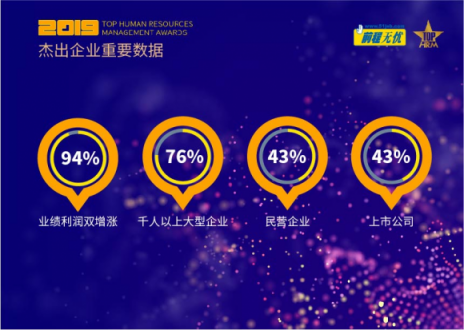 跨越新挑戰(zhàn)，智繪新格局——2019人力資源管理杰出獎(jiǎng)評(píng)選揭曉