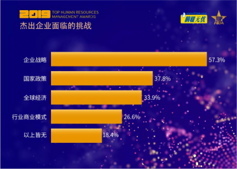 跨越新挑戰(zhàn)，智繪新格局——2019人力資源管理杰出獎(jiǎng)評(píng)選揭曉