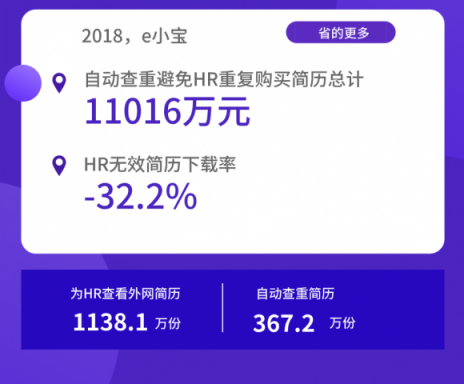 全年省下1.1億！進(jìn)入寒冬，HR如何助企業(yè)降本增效