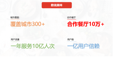 以排隊(duì)進(jìn)軍餐飲市場(chǎng)，美味不用等持續(xù)深耕智慧餐飲