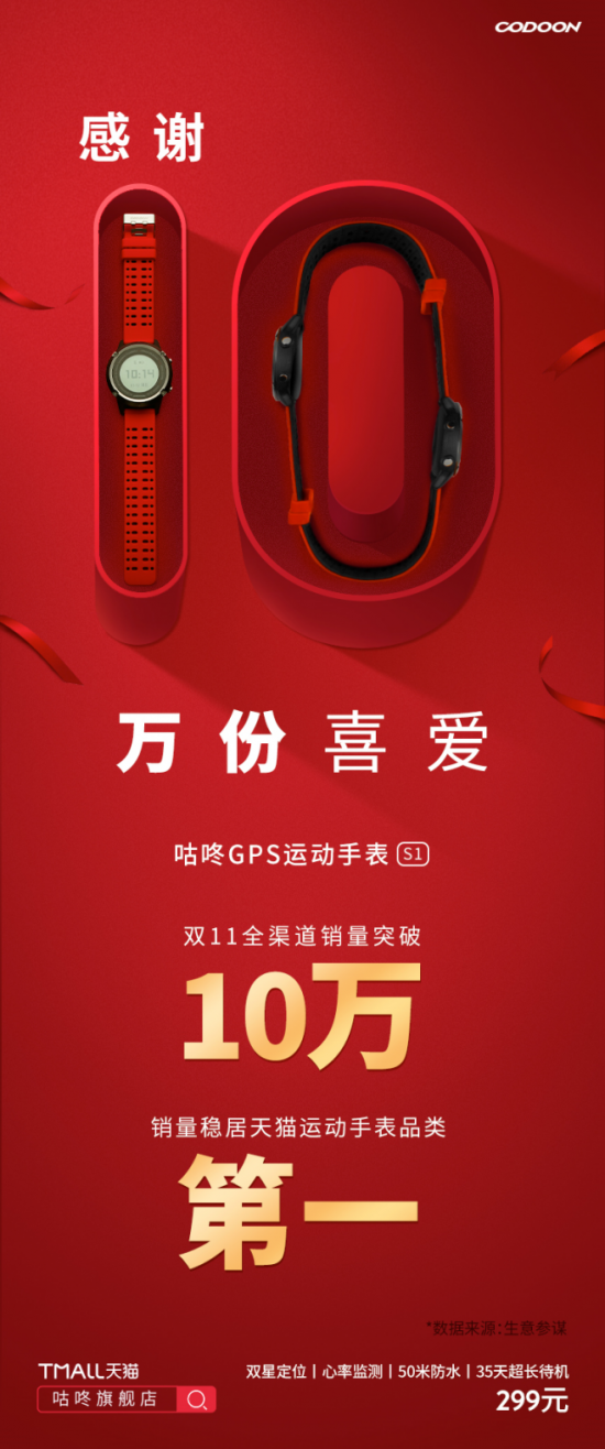 咕咚跑步精靈亮相CES，聯(lián)合運(yùn)動(dòng)手表領(lǐng)跑運(yùn)動(dòng)新賽道