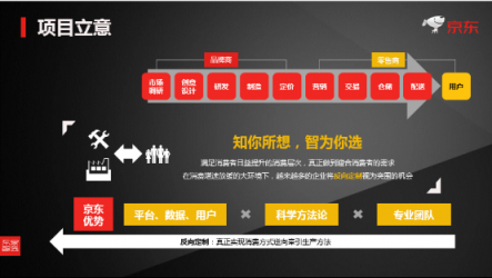 反向定制模式重大落地 京東電腦數(shù)碼與北京師范大學達成戰(zhàn)略合作