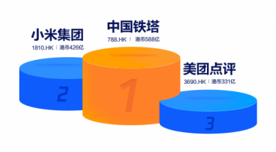富途證券：IPO與新經(jīng)濟(jì)，2018是一面鏡子