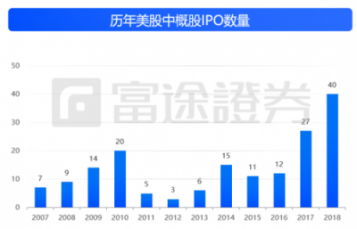 富途證券：IPO與新經(jīng)濟(jì)，2018是一面鏡子