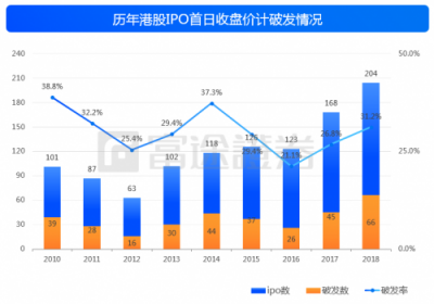富途證券：IPO與新經(jīng)濟(jì)，2018是一面鏡子