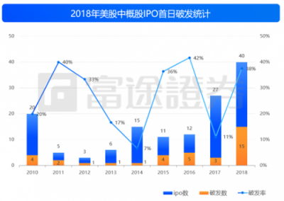富途證券：IPO與新經(jīng)濟(jì)，2018是一面鏡子