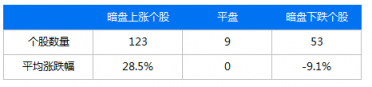 富途證券：IPO與新經(jīng)濟(jì)，2018是一面鏡子