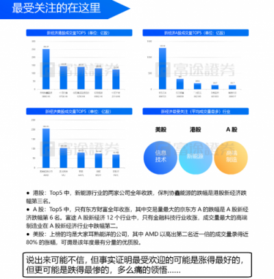 富途證券：IPO與新經(jīng)濟(jì)，2018是一面鏡子