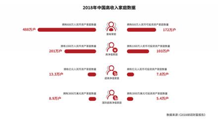 15年來(lái)，中國(guó)千萬(wàn)富豪始終最愛(ài)這張信用卡！