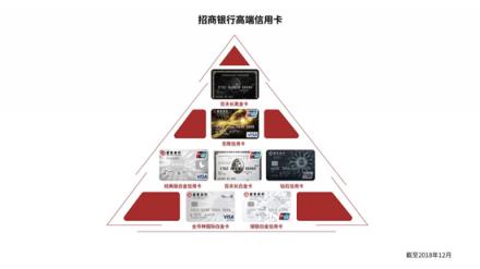 15年來(lái)，中國(guó)千萬(wàn)富豪始終最愛(ài)這張信用卡！