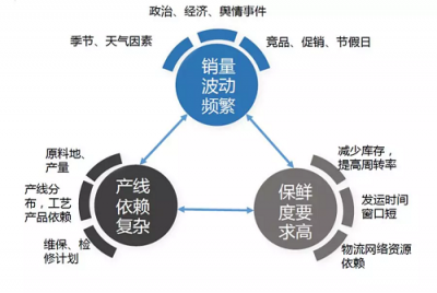 讓牛奶更新鮮，阿里云與蒙牛尋找的數(shù)字化答案