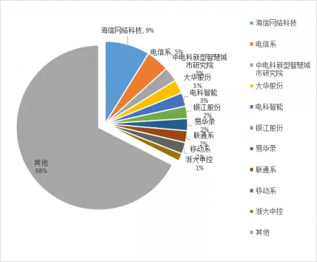 又一次拿下第一，海信領(lǐng)跑中國智能交通