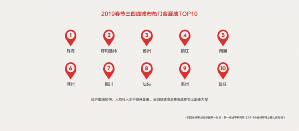 中國旅行社協(xié)會聯(lián)合途牛發(fā)布《2019春節(jié)黃金周旅游趨勢報告》