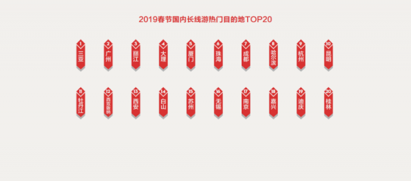 中國旅行社協(xié)會聯(lián)合途牛發(fā)布《2019春節(jié)黃金周旅游趨勢報告》