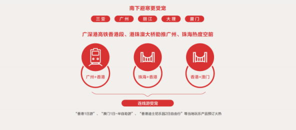 中國旅行社協(xié)會聯(lián)合途牛發(fā)布《2019春節(jié)黃金周旅游趨勢報告》