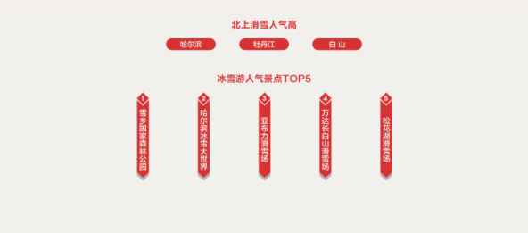 中國旅行社協(xié)會聯(lián)合途牛發(fā)布《2019春節(jié)黃金周旅游趨勢報告》