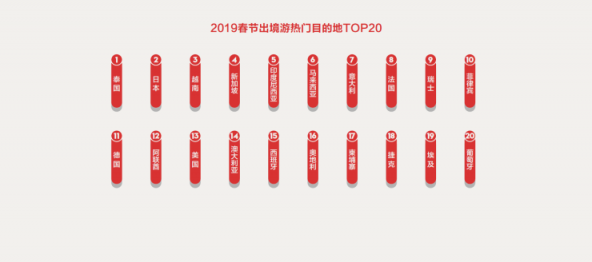中國旅行社協(xié)會聯(lián)合途牛發(fā)布《2019春節(jié)黃金周旅游趨勢報告》