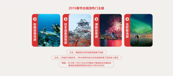 中國旅行社協(xié)會聯(lián)合途牛發(fā)布《2019春節(jié)黃金周旅游趨勢報告》
