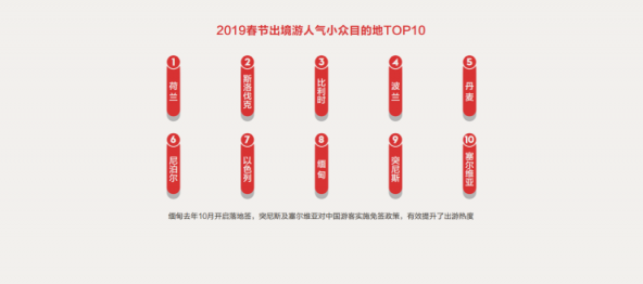 中國旅行社協(xié)會聯(lián)合途牛發(fā)布《2019春節(jié)黃金周旅游趨勢報告》