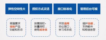 捷通華聲靈云聲紋識別：金融、司法、社保身份鑒別