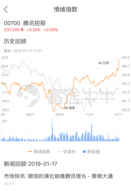 富途證券：如何從市場情緒中捕捉投資機會？