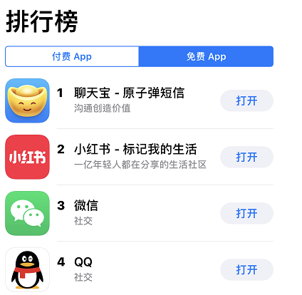 聊天寶下載量位列App Store第一名，多個(gè)功能引人關(guān)注