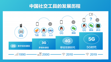 抖音推出視頻社交app多閃，72小時限時可見免除社交壓力