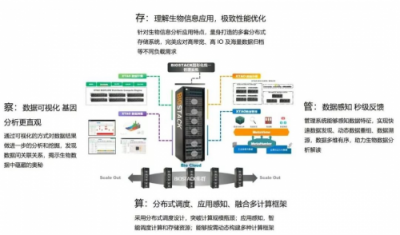 榮之聯(lián)新一代生物信息分析平臺BioStack 榮獲2018年度創(chuàng)新產(chǎn)品獎(jiǎng)