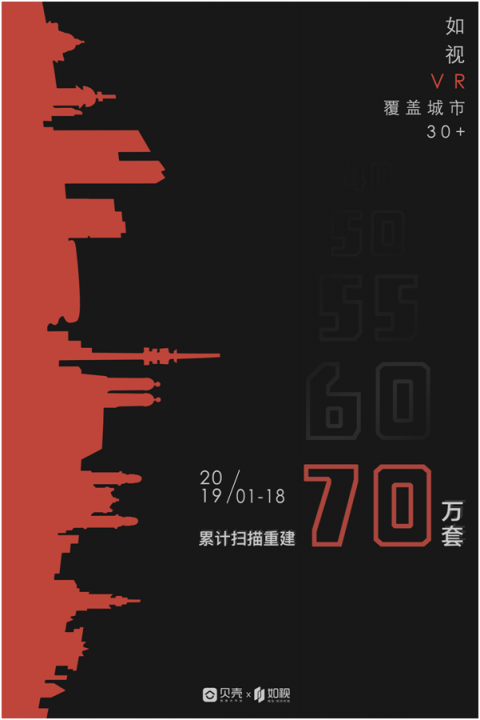 如視VR房源突破70萬(wàn),再次刷新行業(yè)紀(jì)錄