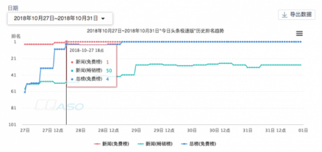 闖奇科技:抖音之后，多閃又來，張一鳴的底氣在哪里？