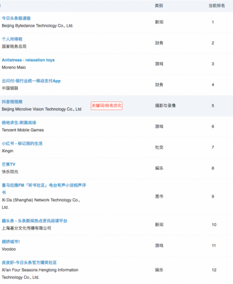 闖奇科技:抖音之后，多閃又來，張一鳴的底氣在哪里？