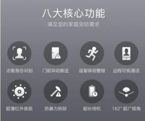 八大黑科技傍身 360智能門(mén)鈴憑實(shí)力晉升市場(chǎng)爆款！