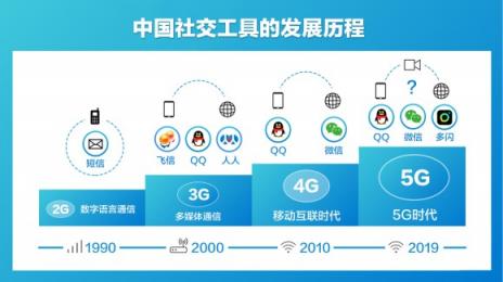 抖音推出視頻社交app多閃 自動聯(lián)想表情包增進親密關系
