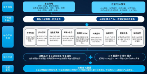 大數(shù)據(jù)領域逐夢揚威 HCR慧辰資訊載譽而歸