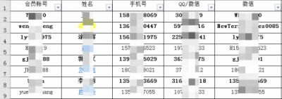 騰訊電腦管家：“大灰狼”遠控木馬偽裝成“會所會員資料”傳播