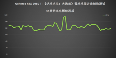 GeForce RTX 2080 Ti 教你以144幀流暢體驗雪地吃雞