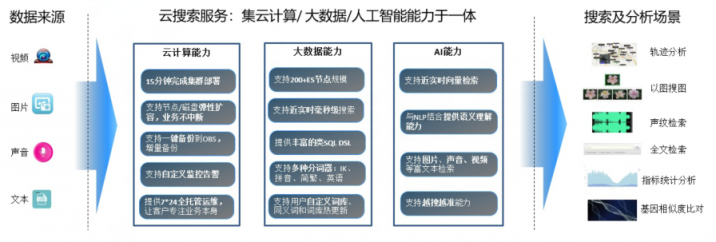嗨翻屋攜手華為云助力音樂維權(quán)，守護(hù)音樂版權(quán)市場