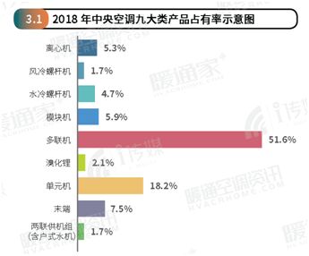 2018年度中央市場報告新鮮出爐！大金勢不可擋！