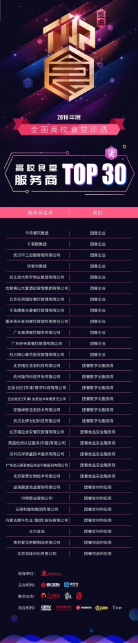 “2018年度高校食堂服務(wù)商TOP30”揭曉 第三方專(zhuān)業(yè)服務(wù)商受關(guān)注