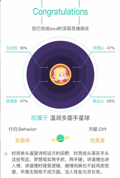 春節(jié)社交圖鑒：微信不看，soul式“上癮”