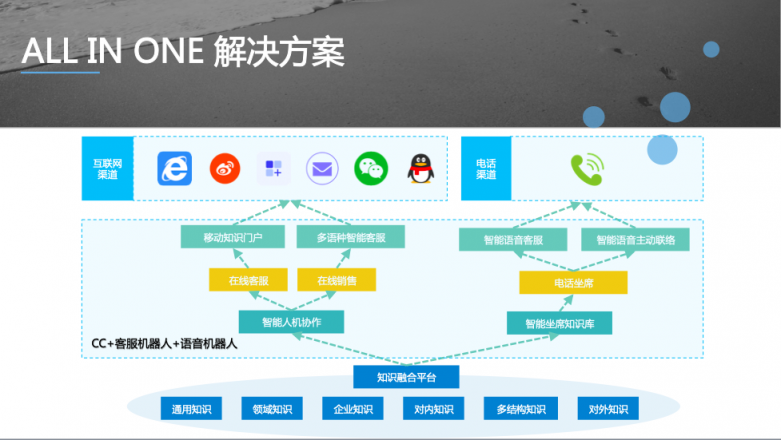 借勢(shì)AI 踐行智慧教育