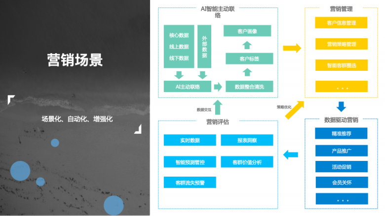 借勢(shì)AI 踐行智慧教育
