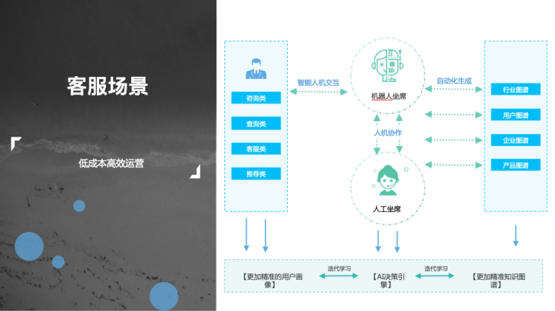 借勢(shì)AI 踐行智慧教育