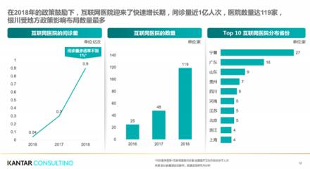 互聯(lián)網(wǎng)醫(yī)療縮短患者70%問(wèn)診時(shí)長(zhǎng) 京東“微笑就醫(yī)曲線”打通看病壁壘
