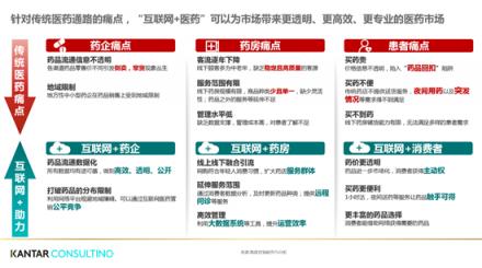 互聯(lián)網(wǎng)醫(yī)療縮短患者70%問(wèn)診時(shí)長(zhǎng) 京東“微笑就醫(yī)曲線”打通看病壁壘
