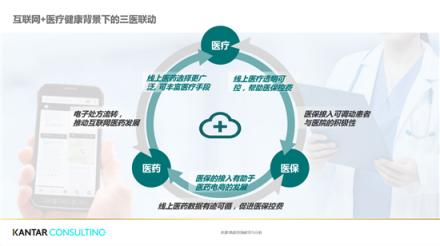 互聯(lián)網(wǎng)醫(yī)療縮短患者70%問(wèn)診時(shí)長(zhǎng) 京東“微笑就醫(yī)曲線”打通看病壁壘