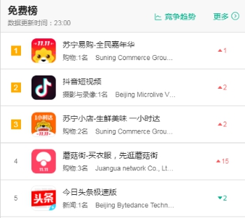抓住年“味”，蘇寧小店用這樣的方式來(lái)造極生鮮路