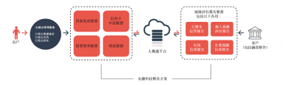 51公積金管家赴港上市 深耕在線消費(fèi)金融市場(chǎng)