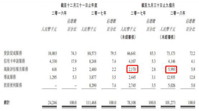 51公積金管家赴港上市 深耕在線消費(fèi)金融市場(chǎng)
